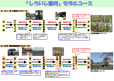 白石城通信 第2号